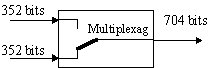 Multiplexage